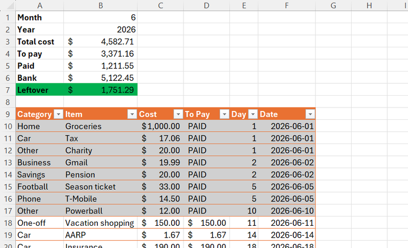 A budget tracker in Excel with a summary dashboard directly above.