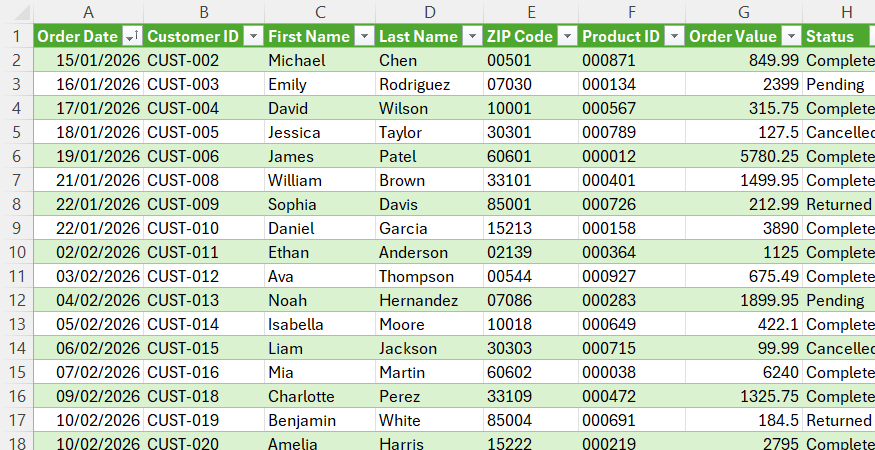 A clean, combined sales report, converted from CSV to Excel via Power Query.