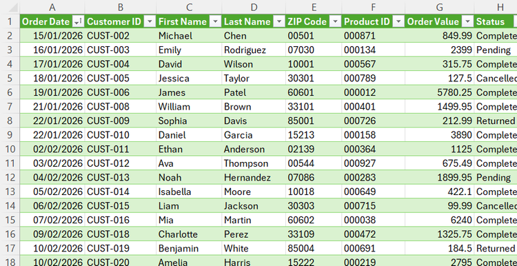 A clean, combined sales report, converted from CSV to Excel via Power Query.