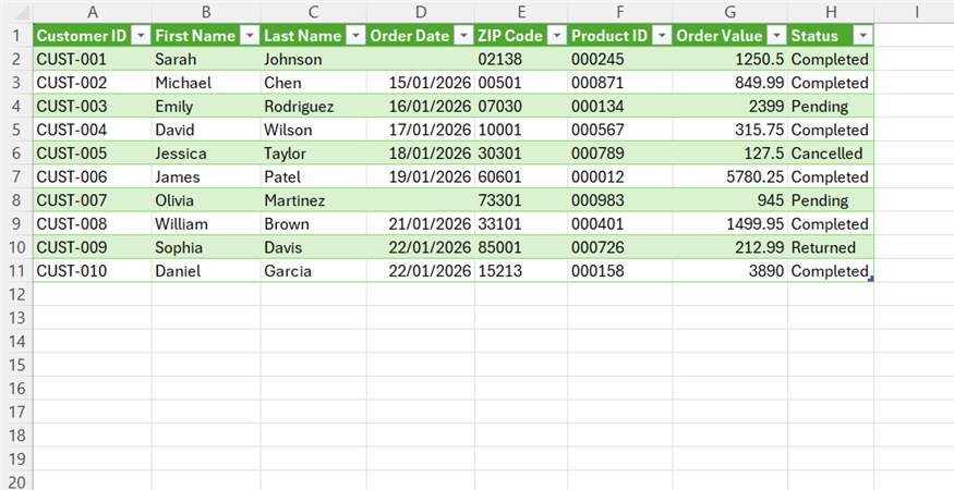 A cleaned-up sales report, converted from CSV to Excel via Power Query.