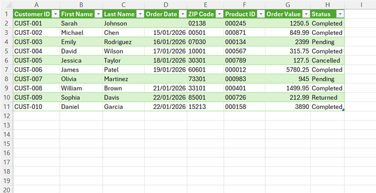 A cleaned-up sales report, converted from CSV to Excel via Power Query.