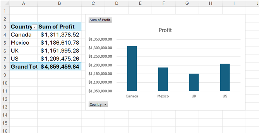 6 effective Excel visualizations you can build in under 10 minutes