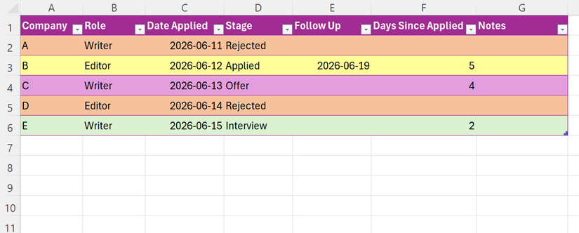 A color-coded job application tracker in Microsoft Excel.