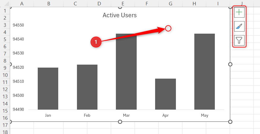 A column chart displaying active users is selected inside an Excel worksheet.