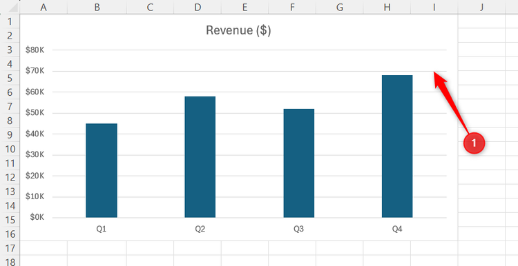 A column chart displaying quarterly revenue inside an Excel spreadsheet, with default horizontal gridlines visible across the background.