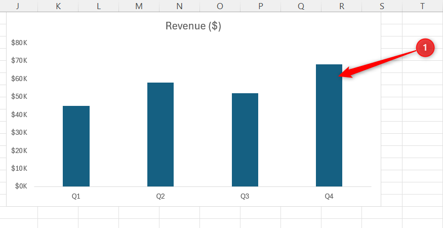 A column chart inside an Excel spreadsheet is displayed with narrow data bars and wide gaps.