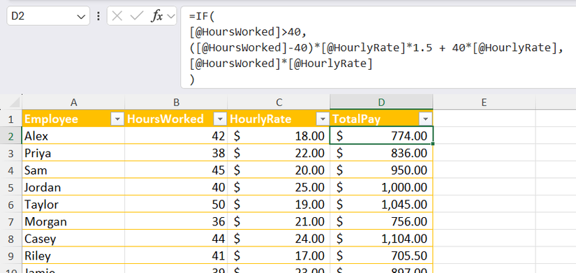 A complicated IF statement in Excel that contains inline calculations to determine the rate of pay for each employee.
