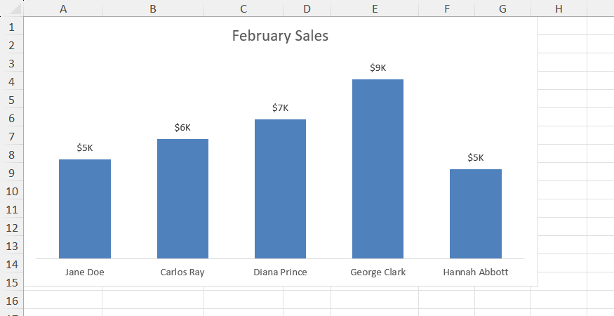 A custom chart template is applied to an existing chart in Excel.