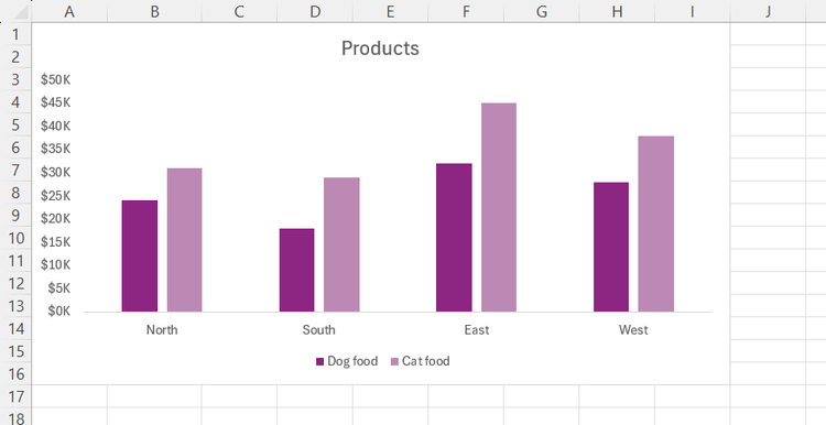 A multi-series Microsoft Excel column chart is updated with a clean monochromatic purple color palette.