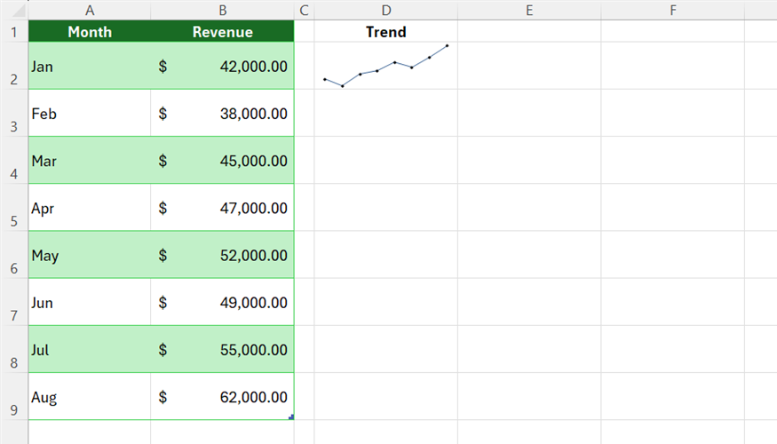 Sparklines in Excel: The fastest way to visualize data without charts