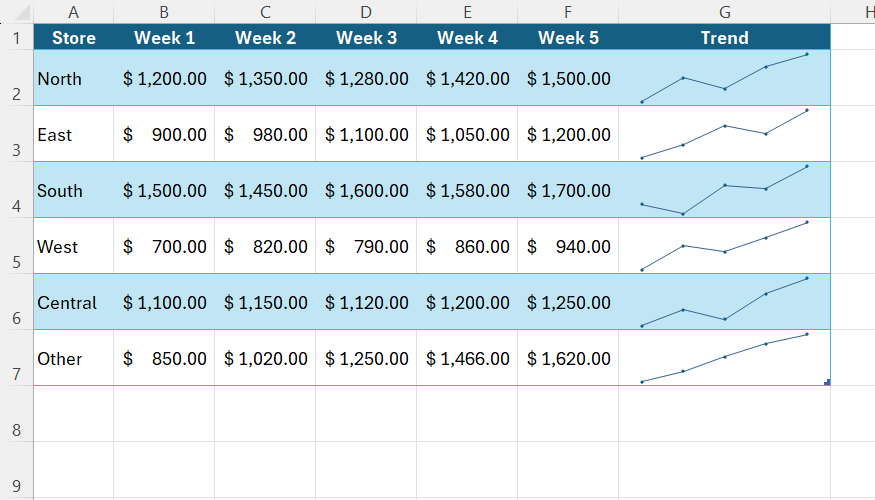 Sparklines in Excel: The fastest way to visualize data without charts