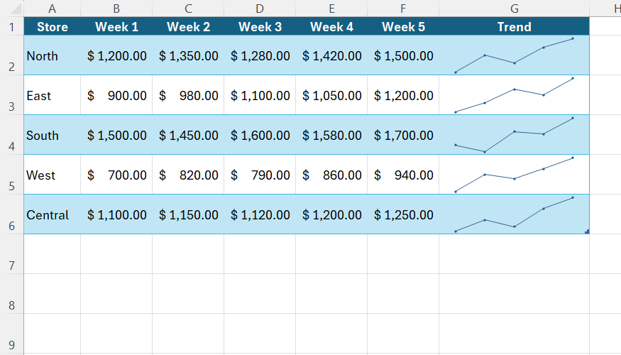 Sparklines in Excel: The fastest way to visualize data without charts
