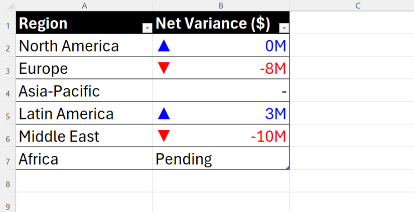 I replaced several Excel formatting tools with a single hidden feature