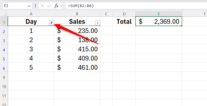An Excel spreadsheet displaying a calculation conflict where a SUM formula continues including filtered rows in its result.