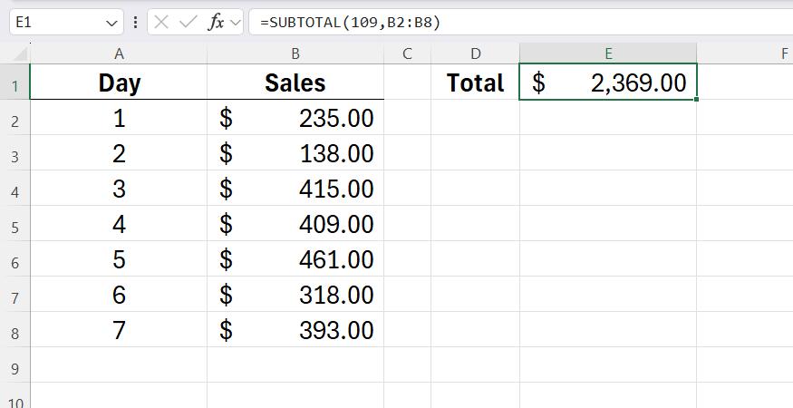An Excel spreadsheet displaying a SUBTOTAL formula summing an unfiltered data column.