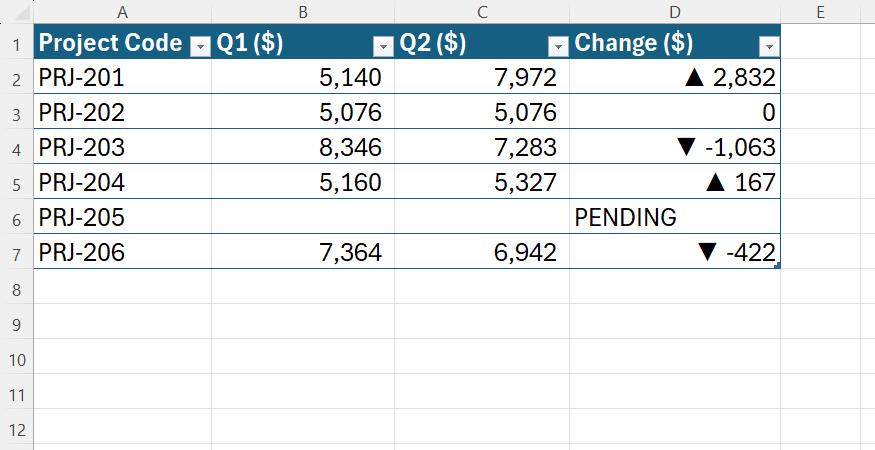 I replaced several Excel formatting tools with a single hidden feature