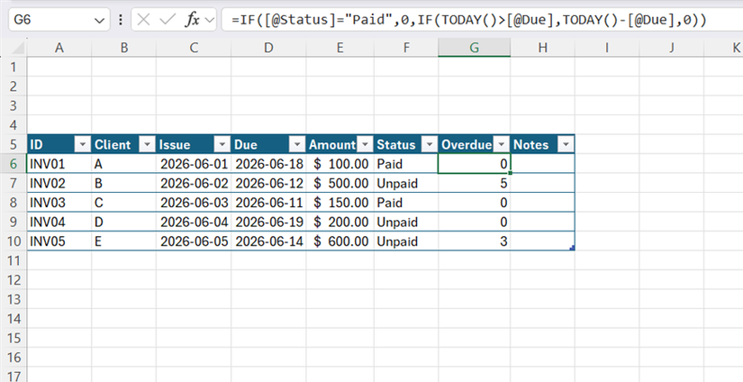 An Excel spreadsheet formula bar is shown displaying a nested IF statement that calculates overdue payment days in an Excel table.