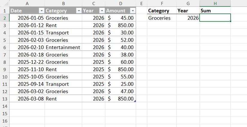 An Excel table with dates in column A, categories in column B, years in column C, and amounts in column D, and a separate area that will be used to extract data.