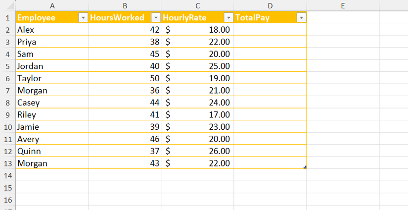 An Excel table with employees in column A, hours worked in column B, hourly rate in column C, and a blank TotalPay column in column D.