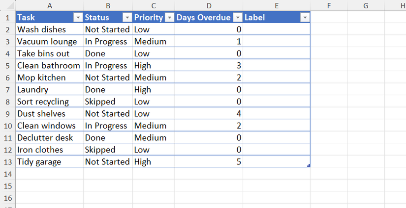 An Excel table with tasks in column A, statuses in column B, priority levels in column C, days overdue in column D, and a blank Label column in column E.