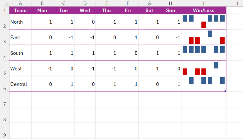 An Excel table with teams in column A, days in row 1, and win-loss sparklines in the rightmost column.