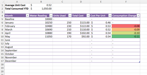 A utility tracker with consumption data and color-scale formatting to highlight usage patterns