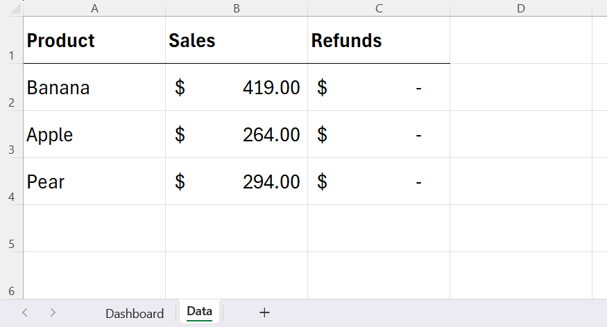 An Excel workbook displaying a Data source tab containing sales numbers and zeroed-out refund rows.