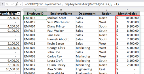 SORTBY formula arranging employee data in descending order by monthly sales.