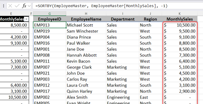 An Excel workbook showing a SORTBY formula applied to arrange the entire master dataset in descending order based on the MonthlySales column values.