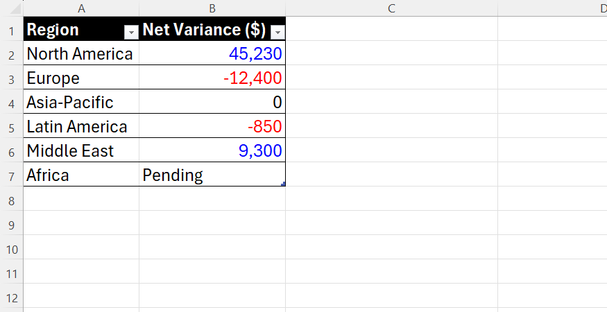 I replaced several Excel formatting tools with a single hidden feature