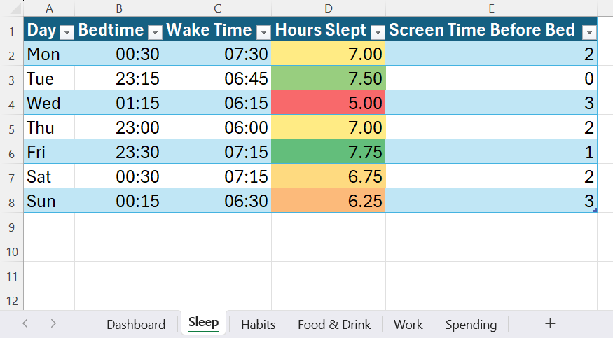 I tried using Excel to track my life for a week—and saw patterns I'd ...