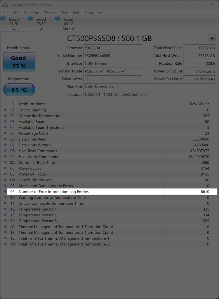 CrystalDiskInfo SMART table with Number of Error Information Log Entries at 6610 highlighted.