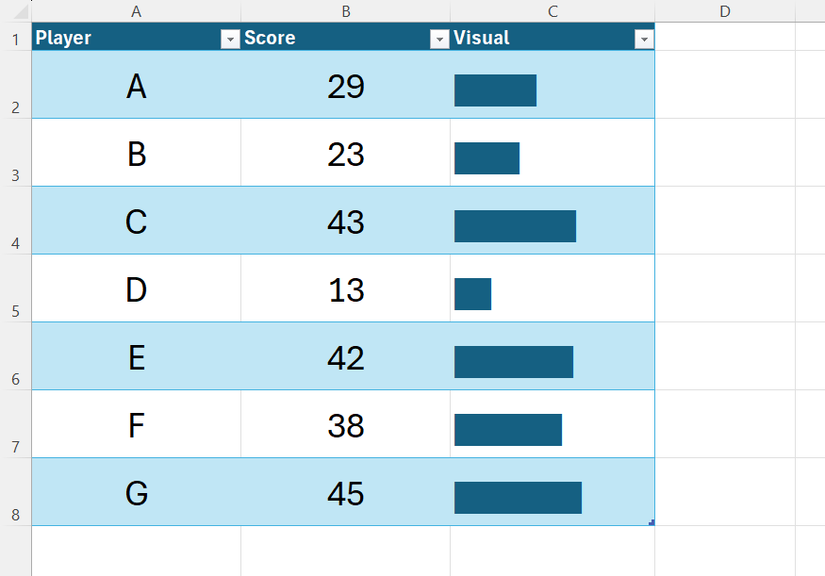 Custom blue bar graphics are inside the Visual column of an Excel table based on matching numerical scores.