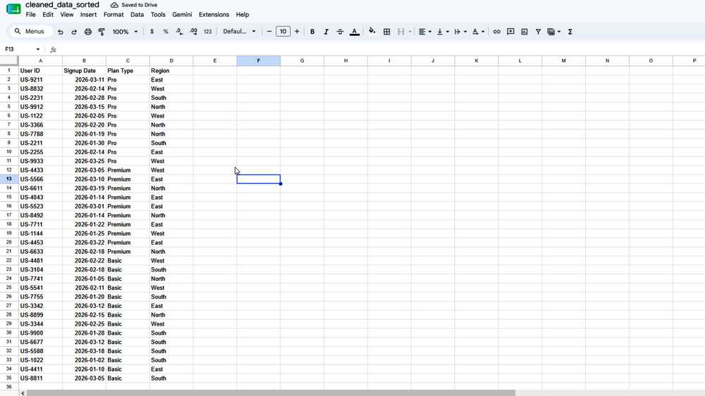 Final spreadsheet output generated by Claude's canvas from a plain-English prompt
