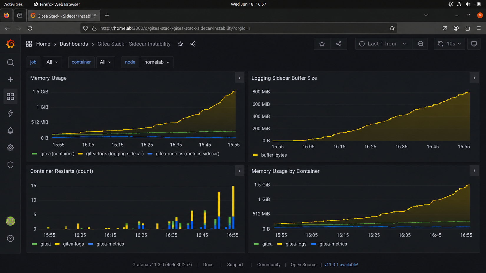 Gitea grafana metrics screenshot
