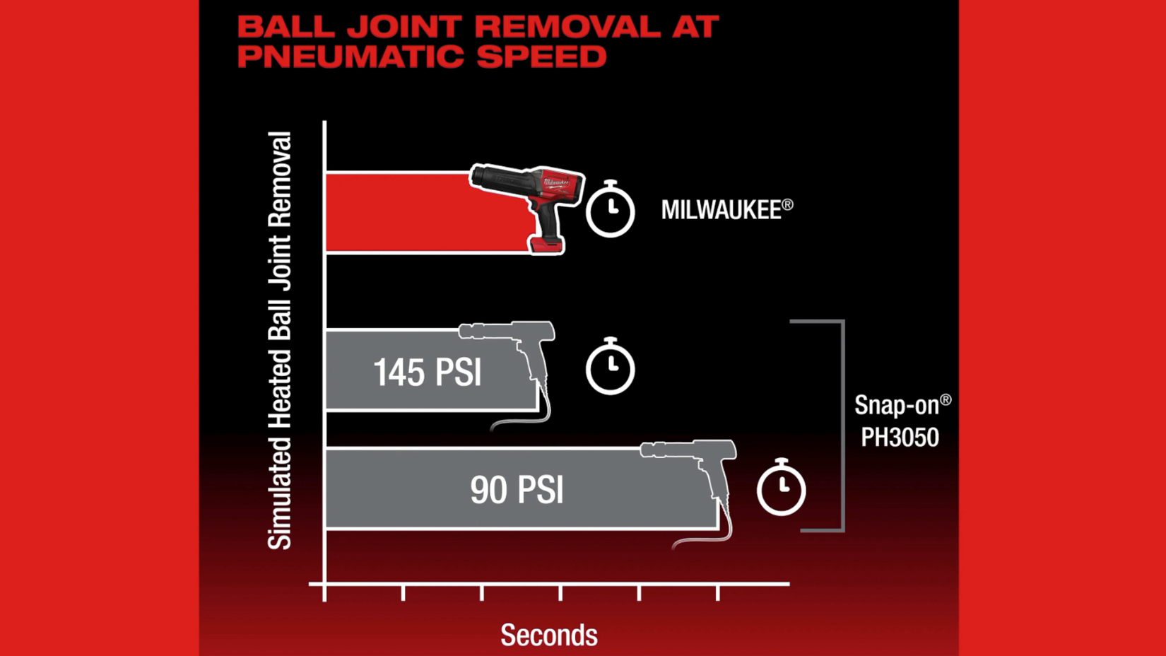 HAmmer chisel specs