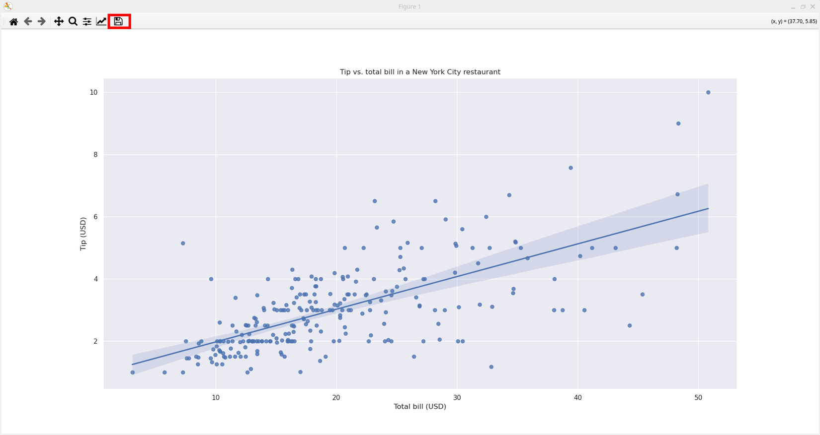 Matplotlib window with save button highlighted in red.