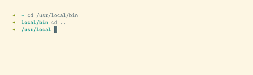 A prompt showing the path to the current directory with two parts: the directory and its immediate parent.