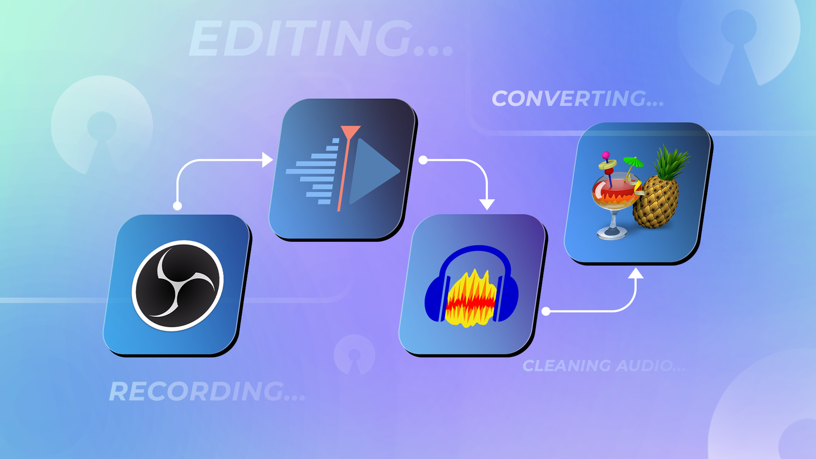 Open-source creator workflow with OBS Studio, Kdenlive, Audacity, and HandBrake