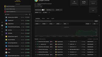 A screenshot of network monitoring tool Portmaster, open to the app listing. The details for Google Chrome is being displayed..