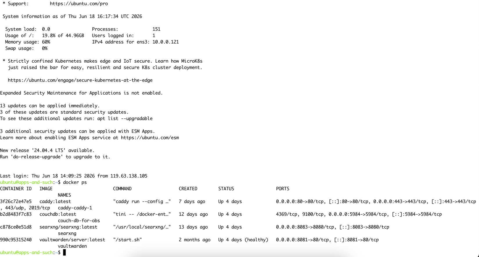 All the services running on the VPS.
