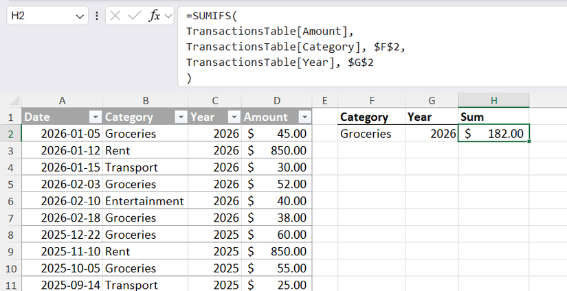 SUMIFS used in Excel to calculate the sum of all values where the category is 'Groceries' and the year is '2026.'