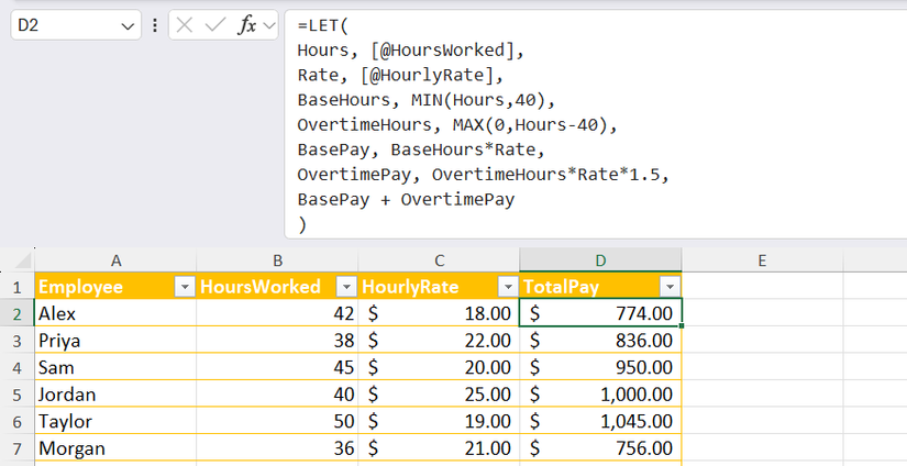 The LET function used in Excel to determine base hours and overtime hours, so that the correct total pay can be assigned to each employee.