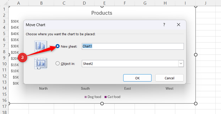 The New sheet option is selected within the Move Chart dialog box in Excel.