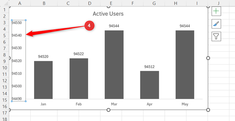 The vertical value axis numbers are highlighted by a selection box inside an Excel chart area.