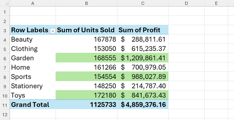Excel According Post Conditional formatting breaks in Excel PivotTables—until you turn on ...