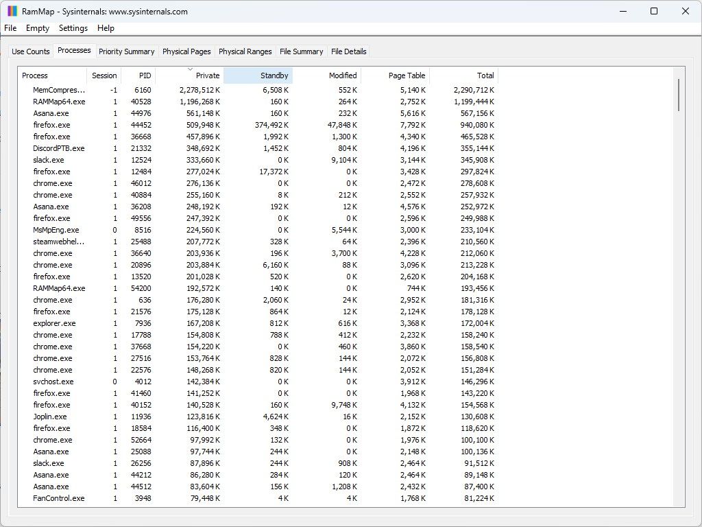 The Processes Tab. 
