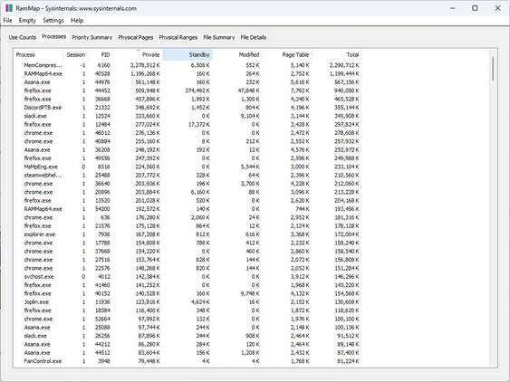 The Processes Tab.