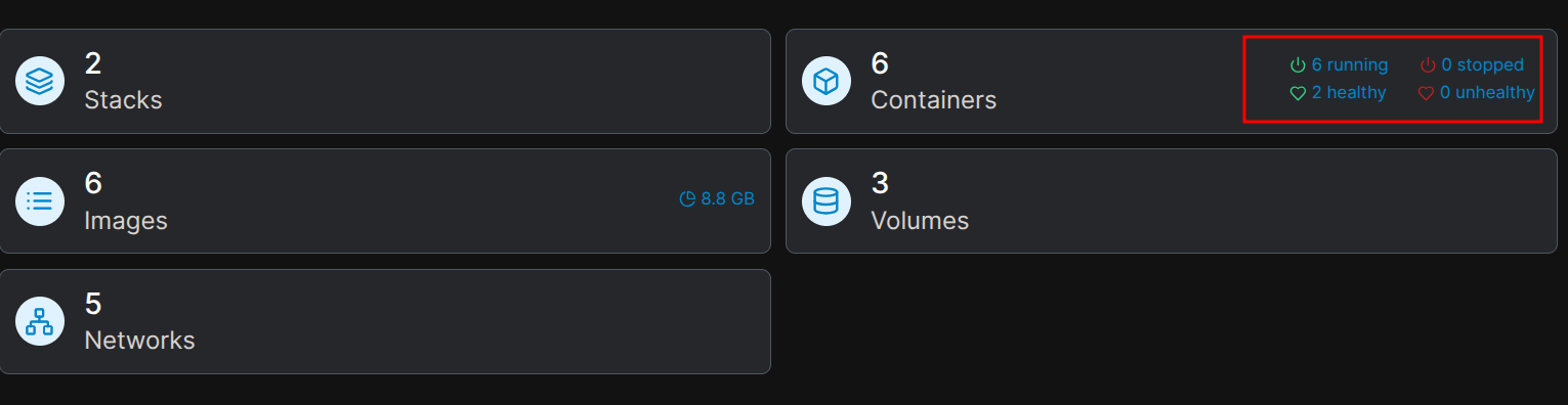 A dashboard showing the health of six Docker containers.