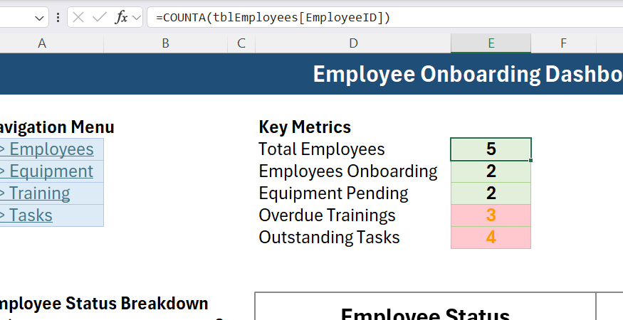 A COUNTA formula in Excel referencing a table to count the total number of employees.